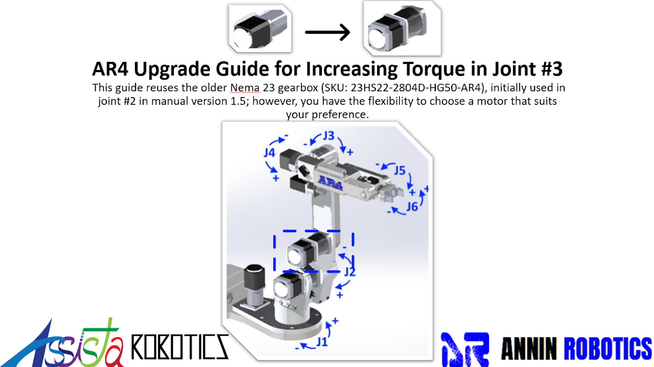 Upgrade Guide: +161% Torque on Joint 3 of a 7-DOF Arm